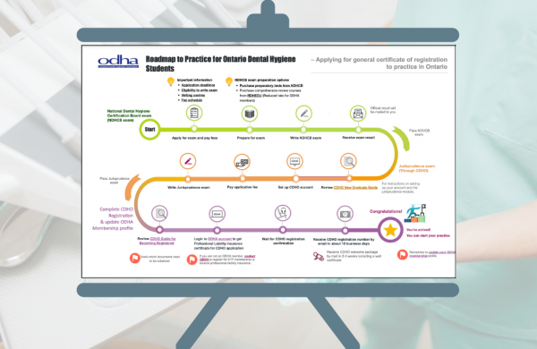 Roadmap to Practice for Ontario Dental Hygiene Students – a step-by-step guide