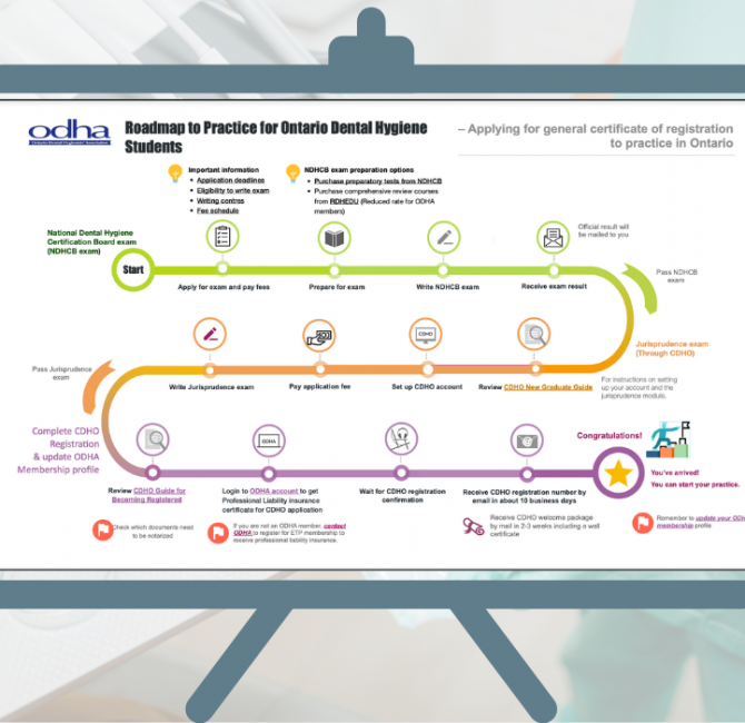 Roadmap to Practice for Ontario Dental Hygiene Students – a step-by-step guide