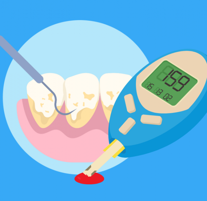 Periodontitis treatment for glycemic control in people with diabetes